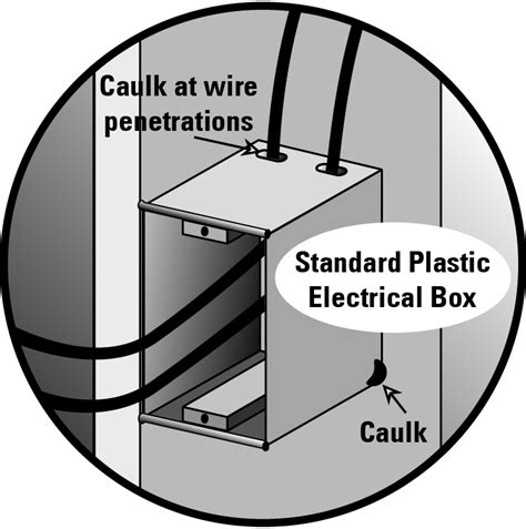 can you use caulk to seal electrical box to drywall|how to air seal electrical box.